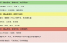 普通人在日常生活中如何避免“高磷饮食”