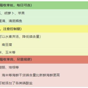 普通人在日常生活中如何避免“高磷饮食”