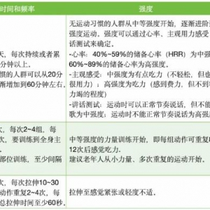 缺乏运动、常喝甜饮料、吃晚饭时间太晚……跟糖尿病有着极大的关联 ...
